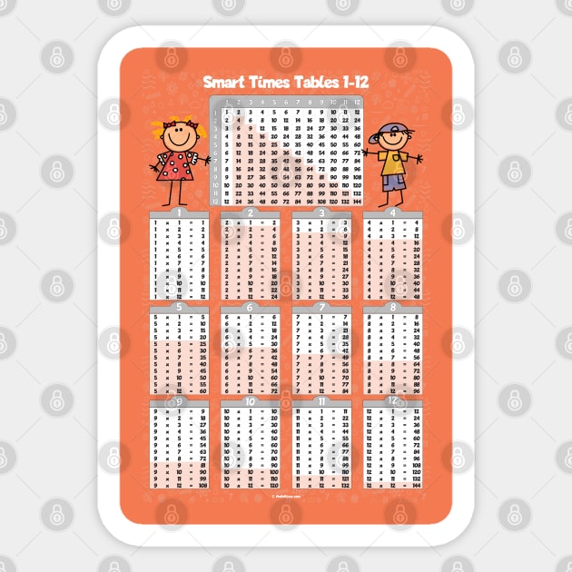 Smart Multiplication Table 1-12 Sticker by All About Nerds